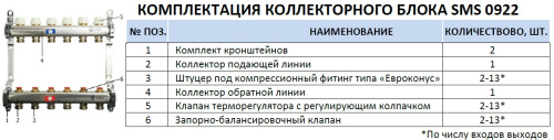 Коллектор отопления STOUT 1"нержа., 13x3/4" без расходомеров SMS 0922 000013